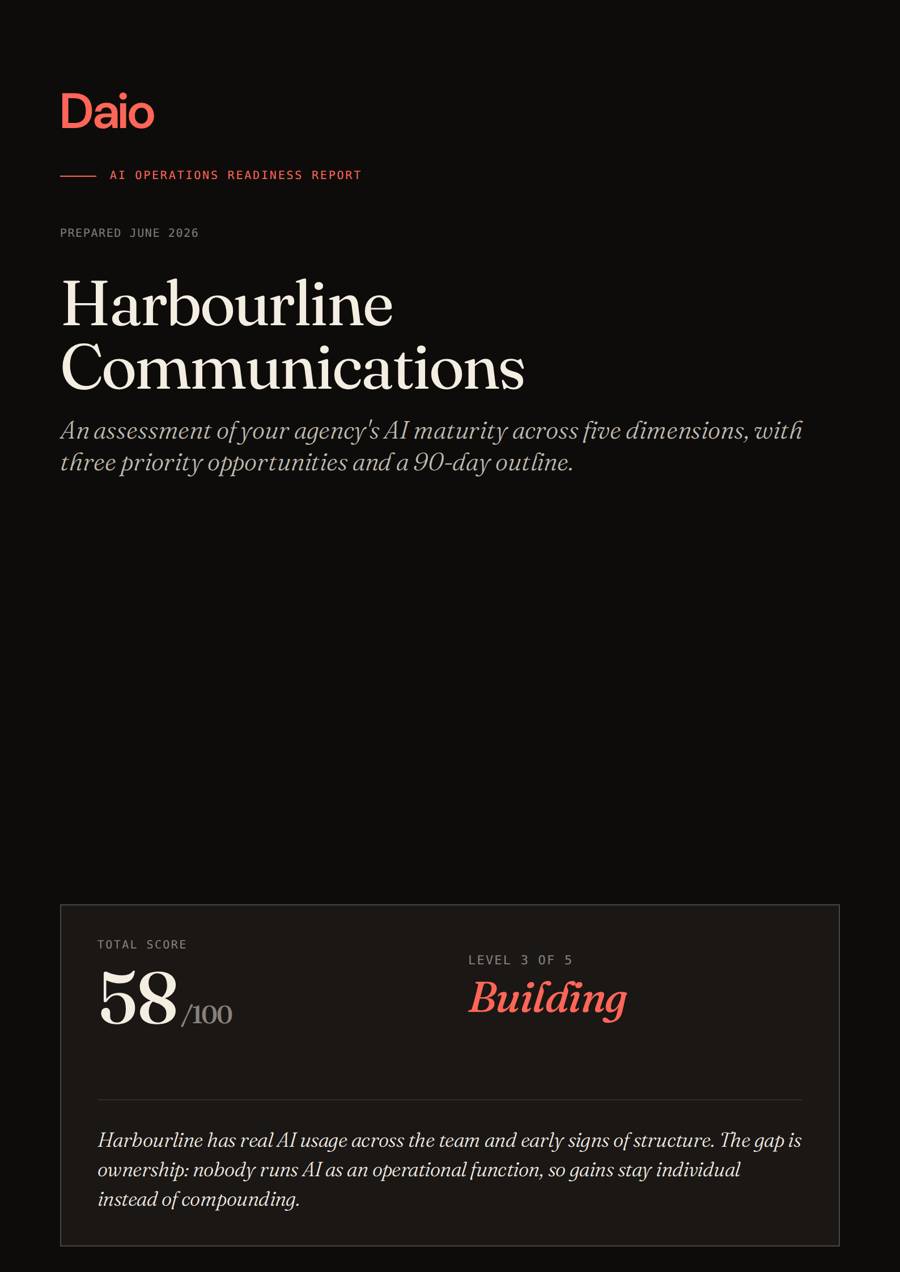 Cover of a Daio AI Operations Readiness Report